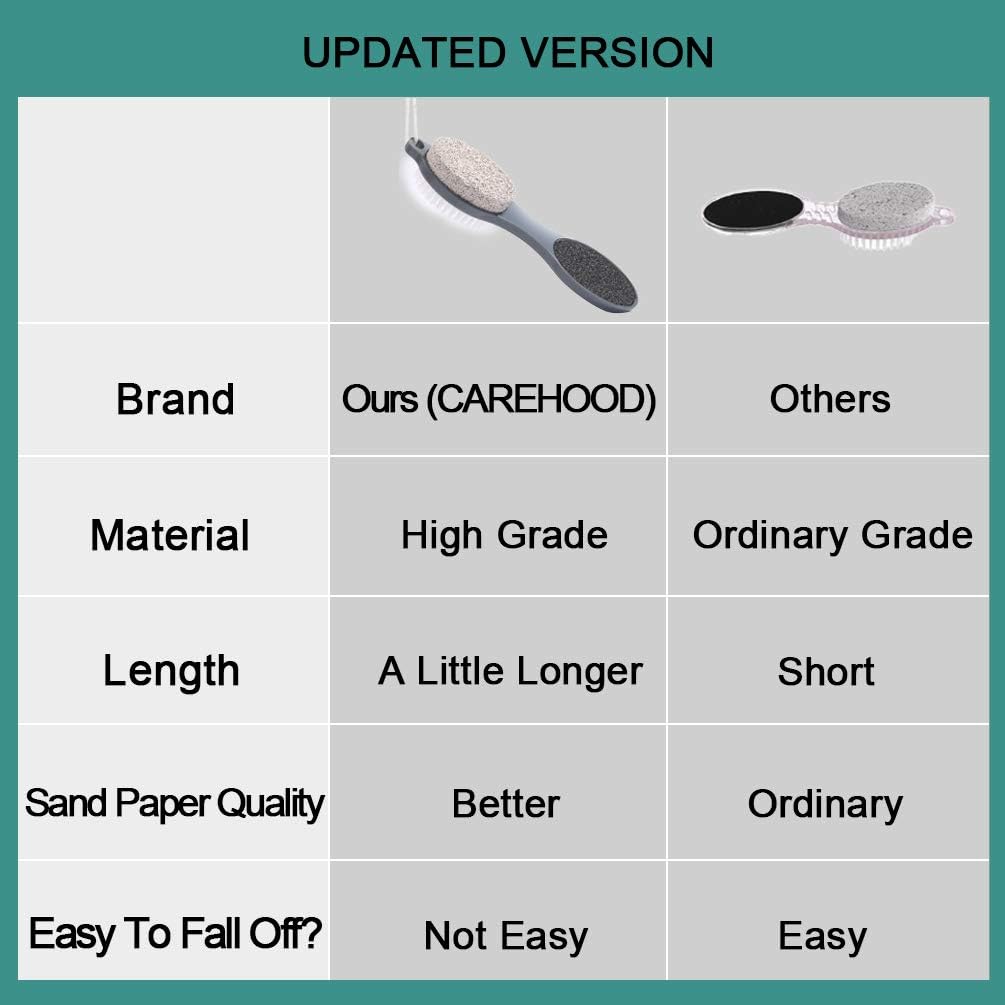 Foot File Callus Remover - Multi Purpose 4 in 1 Feet Pedicure Tools with Foot Scrubber, Pumice Stone, Foot Rasp and Sand Paper for Home Foot Care (Grey Pedicure Foot File)